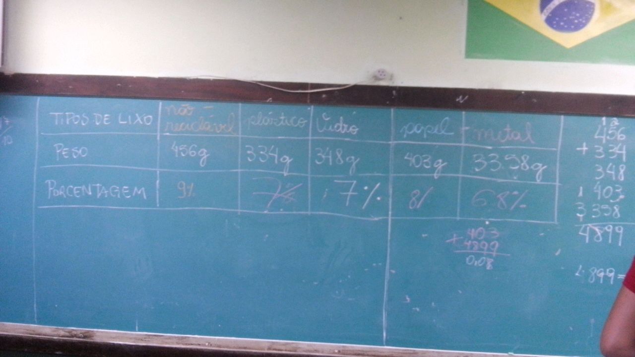 Coleta_de_lixo_na_escola_-_foto_22